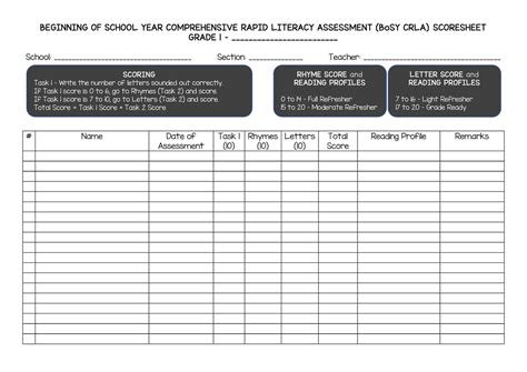 crla assessment tool pdf free download philippines|BoSY CRLA Grades 2.